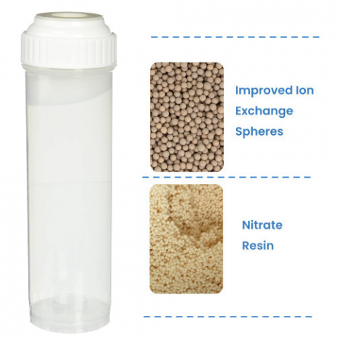 Nitrate and Nitrite